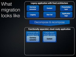 Form Fits Function: Choosing IaaS, Pa