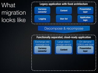 Form Fits Function: Choosing IaaS, Pa