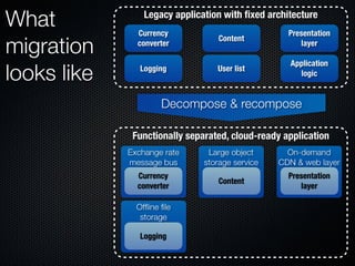 Form Fits Function: Choosing IaaS, Pa