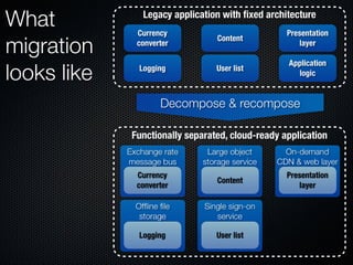 Form Fits Function: Choosing IaaS, Pa