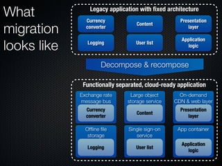 Form Fits Function: Choosing IaaS, Pa