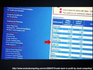 Form Fits Function: Choosing IaaS, Pa