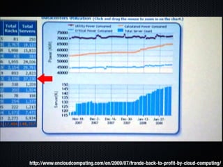 Form Fits Function: Choosing IaaS, Pa