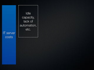 Form Fits Function: Choosing IaaS, Pa