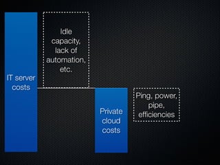 Form Fits Function: Choosing IaaS, Pa