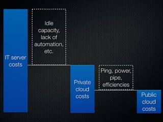 Form Fits Function: Choosing IaaS, Pa