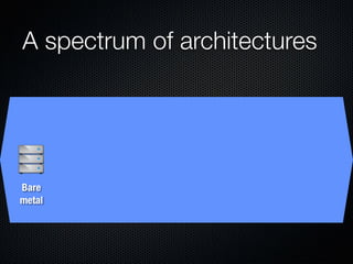 Form Fits Function: Choosing IaaS, Pa
