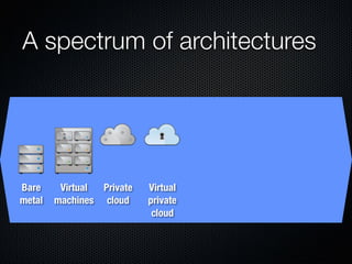 Form Fits Function: Choosing IaaS, Pa