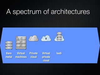 Form Fits Function: Choosing IaaS, Pa