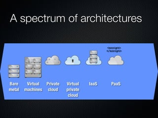Form Fits Function: Choosing IaaS, Pa