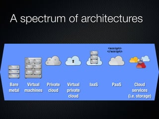 Form Fits Function: Choosing IaaS, Pa