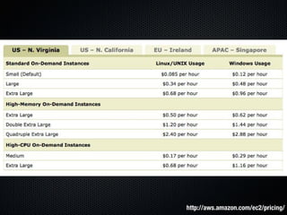 Form Fits Function: Choosing IaaS, Pa