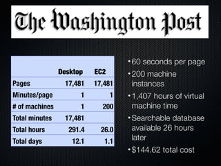 Form Fits Function: Choosing IaaS, Pa