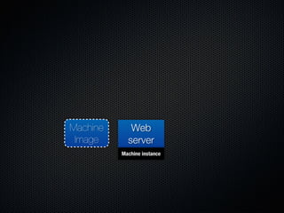 Form Fits Function: Choosing IaaS, Pa
