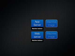 Form Fits Function: Choosing IaaS, Pa
