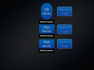Form Fits Function: Choosing IaaS, Pa