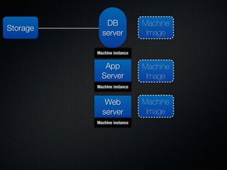Form Fits Function: Choosing IaaS, Pa