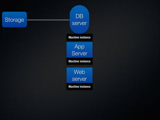 Form Fits Function: Choosing IaaS, Pa