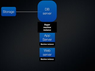 Form Fits Function: Choosing IaaS, Pa