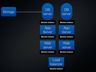 Form Fits Function: Choosing IaaS, Pa