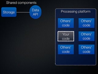 Form Fits Function: Choosing IaaS, Pa