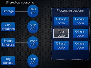 Form Fits Function: Choosing IaaS, Pa