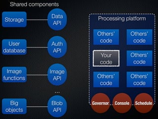 Form Fits Function: Choosing IaaS, Pa