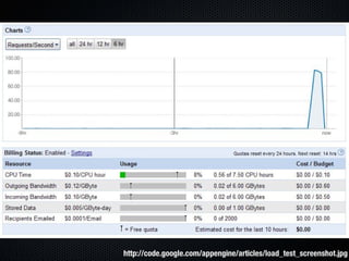 Form Fits Function: Choosing IaaS, Pa