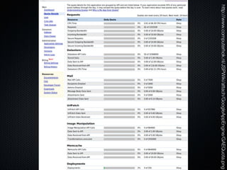 Form Fits Function: Choosing IaaS, Pa