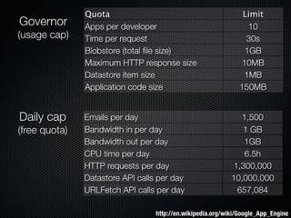 Form Fits Function: Choosing IaaS, Pa