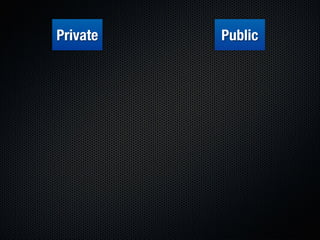 Form Fits Function: Choosing IaaS, Pa