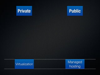 Form Fits Function: Choosing IaaS, Pa