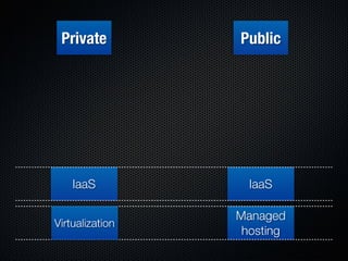 Form Fits Function: Choosing IaaS, Pa