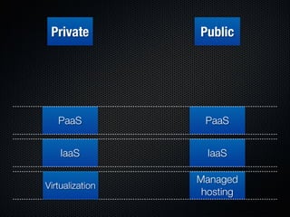 Form Fits Function: Choosing IaaS, Pa