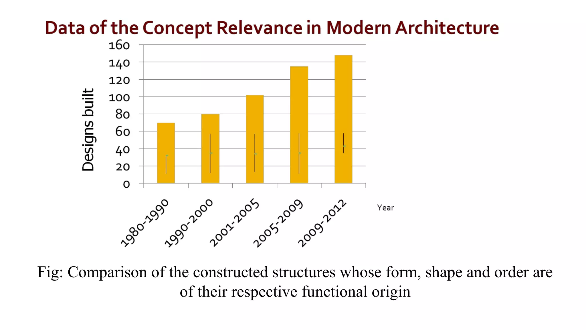 Fig: Comparison of the constructed structures whose form, shape and order are
                     of their respective functional origin
 