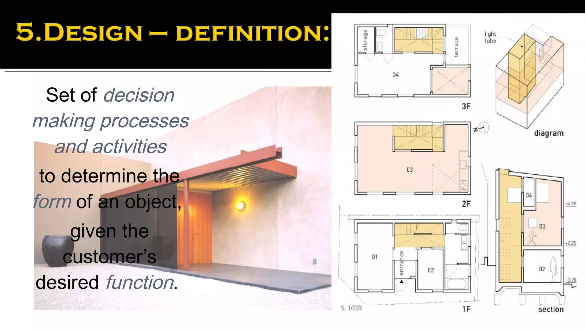 Set of decision
making processes
  and activities
 to determine the
form of an object,
    given the
   customer’s
desired function.
 