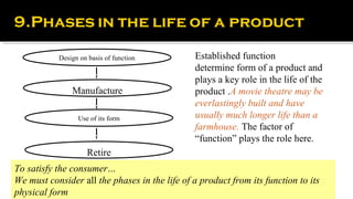 Design on basis of function         Established function
                                               determine form of a product and
                                               plays a key role in the life of the
               Manufacture                     product .A movie theatre may be
                                               everlastingly built and have
                 Use of its form               usually much longer life than a
                                               farmhouse. The factor of
                                               “function” plays the role here.
                    Retire
To satisfy the consumer…
We must consider all the phases in the life of a product from its function to its
physical form
 