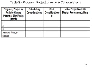 15
Table 2 - Program, Project or Activity Considerations
 