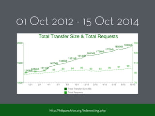 01 Oct 2012 - 15 Oct 2014
h p://h parchive.org/interesting.php
 