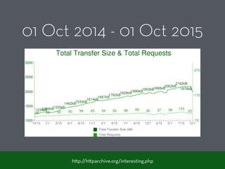01 Oct 2014 - 01 Oct 2015
h p://h parchive.org/interesting.php
 
