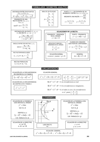 FORMULARIO: GEOMETRÍA ANALÍTICA

    DISTANCIA ENTRE DOS PUNTOS                         ÁREA DE UN POLÍGONO                PUNTO P (x; y) DE DIVISIÓN DE UN
          P1(x1, y1); P2(x2, y2)                                      x1   y1            SEGMENTO ENTRE P1(x1, y1) y P2(x2, y2)

     d=     (x2 − x1 )2 + ( y2 − y1 )2                                x2 y 2               MEDIANTE UNA RAZÓN            r=
                                                                                                                              PP
                                                                                                                               1
                                                                 1                                                            PP2
      PENDIENTE DE UNA                                      A=     x3 y3
    RECTA ENTRE P1(x1, y1) y                                     2                               x1 + r ⋅ x2           y1 + r ⋅ y2
           P2(x2, y2)                                              x4 y 4                   x=                    y=
                                                                                                    1+ r                  1+ r
                      y2 − y1
      tan θ = m =                                                     x1 y1
                      x2 − x1

       DISTANCIA DE UN PUNTO P 1 (x1, y1)                                          ECUACIONES DE LA RECTA
          A UNA RECTA Ax + By + C = 0
                                                                 PENDIENTE – ORDENADA                     PUNTO – PENDIENTE
                      Ax1 + By1 + C                                  EN EL ORIGEN                         y − y1 = m(x − x1 )
               d=
                                                                           y = mx + b
                       ±       A +B
                               2       2


                                                                                                    CUANDO SE CONOCEN
     ÁNGULO ENTRE DOS RECTAS L1 y L2                                REDUCIDA Ó ABSCISA –          DOS PUNTOS: CARTESIANA
                        m2 − m1                                                                                 y2 − y1
                                                                   ORDENADA EN EL ORIGEN
            tan α =                                                        x y
                                                                            + =1
                                                                                                   y − y1 =             (x − x1 )
                      1 + m2 ⋅ m1                                                                               x2 − x1
                                                                           a b
     RECTAS PERPENDICULARES
                               1                                       ECUACIÓN NORMAL                            GENERAL
      L1 ⊥ L2⇔ m1 = −                                             x cos ω + ysenω − p = 0                      Ax + By + C = 0
                               m2

      RECTAS PARALELAS
       L1 ‖ L2⇔ m1 = m2

                                                       CIRCUNFERENCIA
    ECUACIÓN DE LA CIRCUNFERENCIA                          ECUACIÓN GENERAL
     DE CENTRO (h, k) Y RADIO r

      (x − h )2 + ( y − k )2 = r 2                 x 2 + y 2 + Dx + Ey + F = 0              ⎛ D    E⎞
                                                                                           C⎜ − , − ⎟ r =
                                                                                                          1
                                                                                                            D2 + E 2 − 4F
                                                                                            ⎝  2   2⎠     2
    ECUACIÓN DE LA CIRCUNFERENCIA                                 Si D 2 + E 2- 4F > 0, la circunferencia es real.
    DE CENTRO (0,0) Y RADIO r
                                                                  Si D 2 + E 2- 4F < 0, la circunferencia es imaginaria..
          x2 + y 2 = r 2
                                                                  Si D 2 + E 2- 4F = 0, el radio es cero y la circunferencia
                                                                                        es el punto ⎛ − D ,− E ⎞
                                                                                                      ⎜         ⎟
                                                                                                      ⎝    2     2⎠

                                                       LA PARÁBOLA
    ECUACIÓN DE LA PARÁBOLA                            Y         P(x, y)                   ECUACIÓN DE LA PARÁBOLA CON
     CON VÉRTICE EL ORIGEN                                                                      VÉRTICE EL ORIGEN
              y 2 = ±4ax                                                                              x 2 = ±4ay
               EJE EL      x                                                                           EJE EL     y
                                                   0                           X
                                                                                                     VÉRTICE (h, k)
                                                                                               (x − h )2 = ±4a( y − k )
             VÉRTICE (h, k)                                 F(a, 0)

       (y − k ) 2
                    = ±4a(x − h )
                                                                                                 EJE PARALELO A          y
          EJE PARALELO A           x

    ECUACIÓN DE LA DIRECTRÍZ                                                                     ECUACIÓN DE LA DIRECTRÍZ
              x±a=0                                        LADO RECTO                                          y±a=0
             x-h±a=0                                           4a                                          y-k±a=0


                                                               ECUACIÓN GENERAL
                                              y + Dx + Ey + F = 0 ; x 2 + Dx + Ey + F = 0
                                               2


JUAN CARLOS MUÑOZ VILLARROEL                                                                                                         282
 