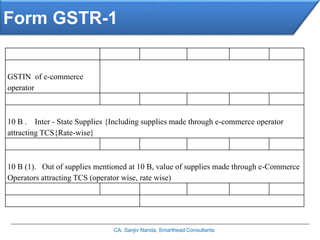 Form GSTR-1
CA. Sanjiv Nanda, Smarthead Consultants
GSTIN of e-commerce
operator
10 B . Inter - State Supplies {Including supplies made through e-commerce operator
attracting TCS{Rate-wise}
10 B (1). Out of supplies mentioned at 10 B, value of supplies made through e-Commerce
Operators attracting TCS (operator wise, rate wise)
 