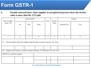 Form GSTR-1
CA. Sanjiv Nanda, Smarthead Consultants
5. Taxable outward inter- State supplies to unregistered person where the invoice
value is more than Rs. 2.5 Lakh
Place of supply
(State /UT)
Invoice details
Rate Taxable
Value
Amount
No Date Value Integrated Tax Cess
1 2 3 4 5 6 7 8
5A. Outward supplies (other than supplies made through e-commerce operator, rate waise)
5B. Supplies made through e-commerce operator attracting TCS (Operator wise, rate wise)
GSTIN of e- commerce operator
 