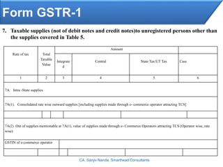 Form GSTR-1
CA. Sanjiv Nanda, Smarthead Consultants
7. Taxable supplies (not of debit notes and credit notes)to unregistered persons other than
the supplies covered in Table 5.
Rate of tax Total
Taxable
Value
Amount
Integrate
d
Central State Tax/UT Tax Cass
1 2 3 4 5 6
7A. Intra -State supplies
7A(1). Consolidated rate wise outward supplies [including supplies made through e- commerce operator attracting TCS]
7A(2) Out of supplies mentionable at 7A(1), value of supplies made through e- Commerce Operators attracting TCS (Operator wise, rate
wise)
GSTIN of e-commerce operator
 