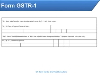 Form GSTR-1
CA. Sanjiv Nanda, Smarthead Consultants
7B. Inter State Supplies where invoice value is up to Rs. 2.5 Lakh [Rate -wise}
7B (1) Place of Supply (Name of State)
7B(2) Out of the supplies mentioned in 7B(1), the supplies made through e-commerce Operators (operator wise, rate wise)
GSTIN of e-commerce operator
 