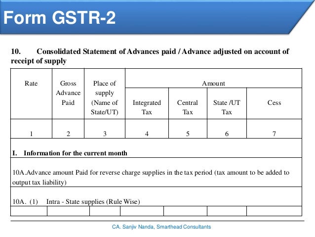8b invoice form GSTR FORM 2 PPT 8b invoice form GSTR FORM 2 PPT