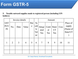 FORM GSTR-5 | PPTX