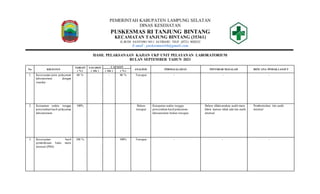 PEMERINTAH KABUPATEN LAMPUNG SELATAN
DINAS KESEHATAN
PUSKESMAS RI TANJUNG BINTANG
KECAMATAN TANJUNG BINTANG (35361)
JL.BUDI SANTOSO NO.1 JATIBARU TELP. (0721) 8020332
E-mail : puskesmasritb@gmail.com
HASIL PELAKSANAAN KAJIAN UKP UNIT PELAYANAN LABORATORIUM
BULAN SEPTEMBER TAHUN 2021
No. KEGIATAN
TARGET
( % )
SASARAN
( Abs )
CAPAIAN
ANALISIS PERMASALAHAN PENYEBAB MASALAH RENCANA TINDAK LANJUT
( Abs ) ( % )
1. Kesesuaian jenis pelayanan
laboratorium dengan
standar
60 % - 80 % Tercapai - - -
2. Ketepatan waktu tunggu
penyerahan hasil pelayanan
laboratorium
100% Belum
tercapai
Ketepatan waktu tunggu
penyerahan hasil pelayanan
laboratorium belum tercapai
Belum dilaksanakan audit mutu
klinis karena tidak ada tim audit
internal
Pembentukan tim audit
internal
3. Kesesuaian hasil
pemeriksaan baku mutu
internal (PMI)
100 % 100% Tercapai - - -
 