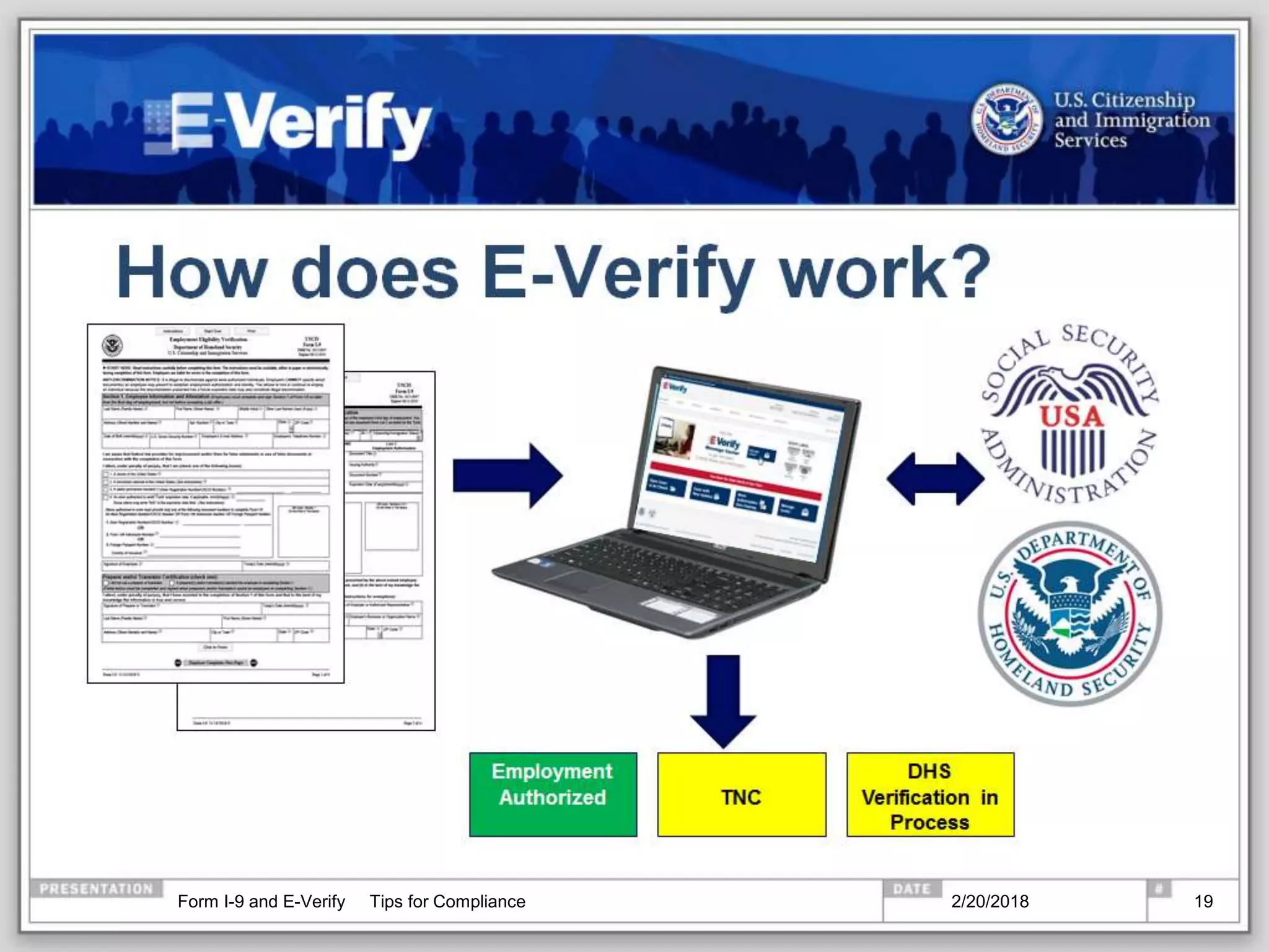 How does E-Verify work?
2/20/2018Form I-9 and E-Verify Tips for Compliance 19
 
