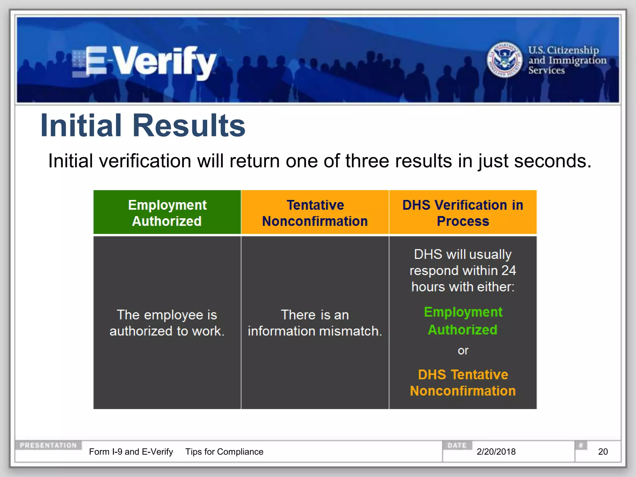 Initial Results
Initial verification will return one of three results in just seconds.
2/20/2018Form I-9 and E-Verify Tips for Compliance 20
 